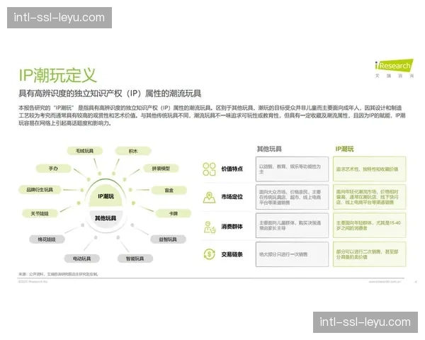 IP价值评估维度更加多元 除经济指标外纳入社会影响力